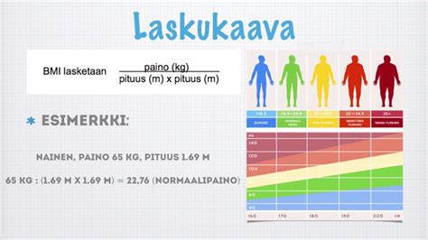 lapsen painoindeksi|Painoindeksin (BMI) laskuri